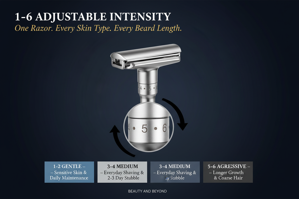 1–6 Adjustable Dial Infographic