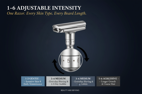 1–6 Adjustable Dial Infographic