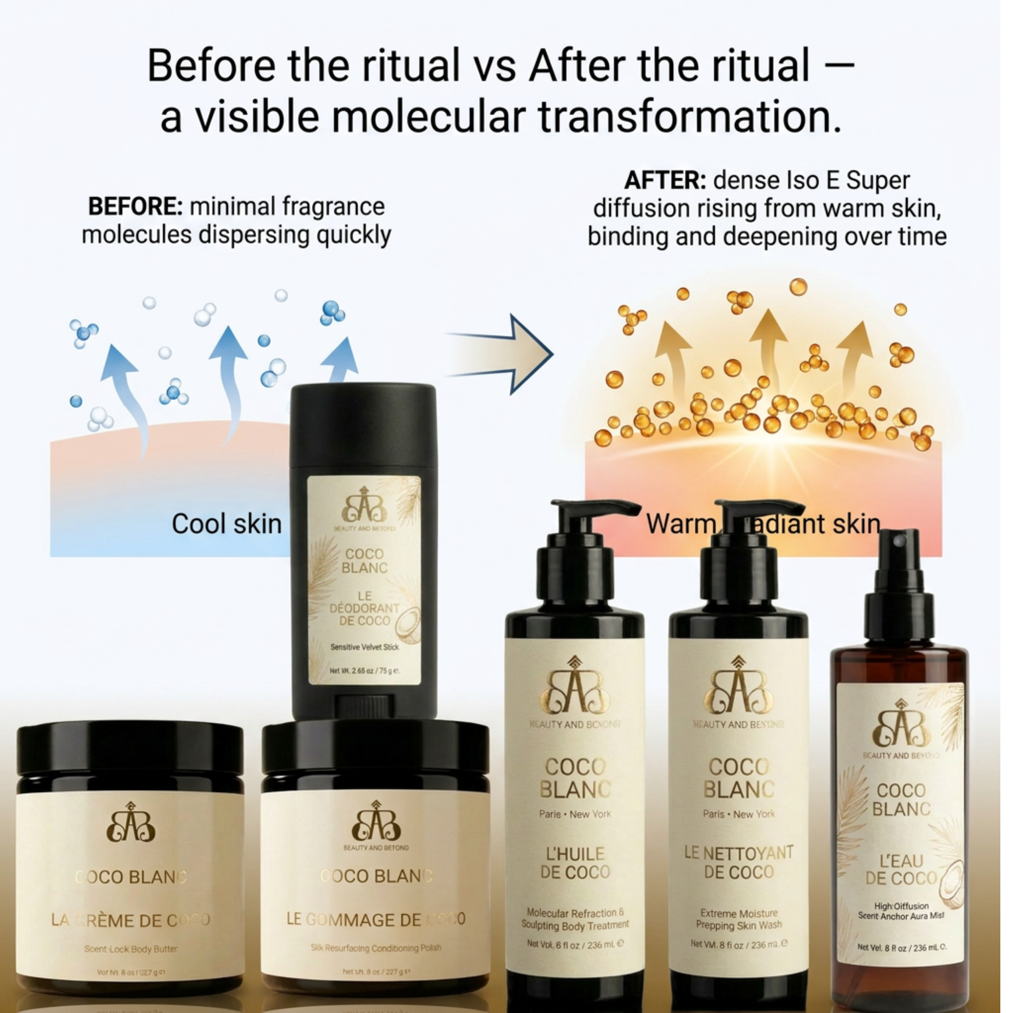 Coco Blanc — The Complete Body Ritual